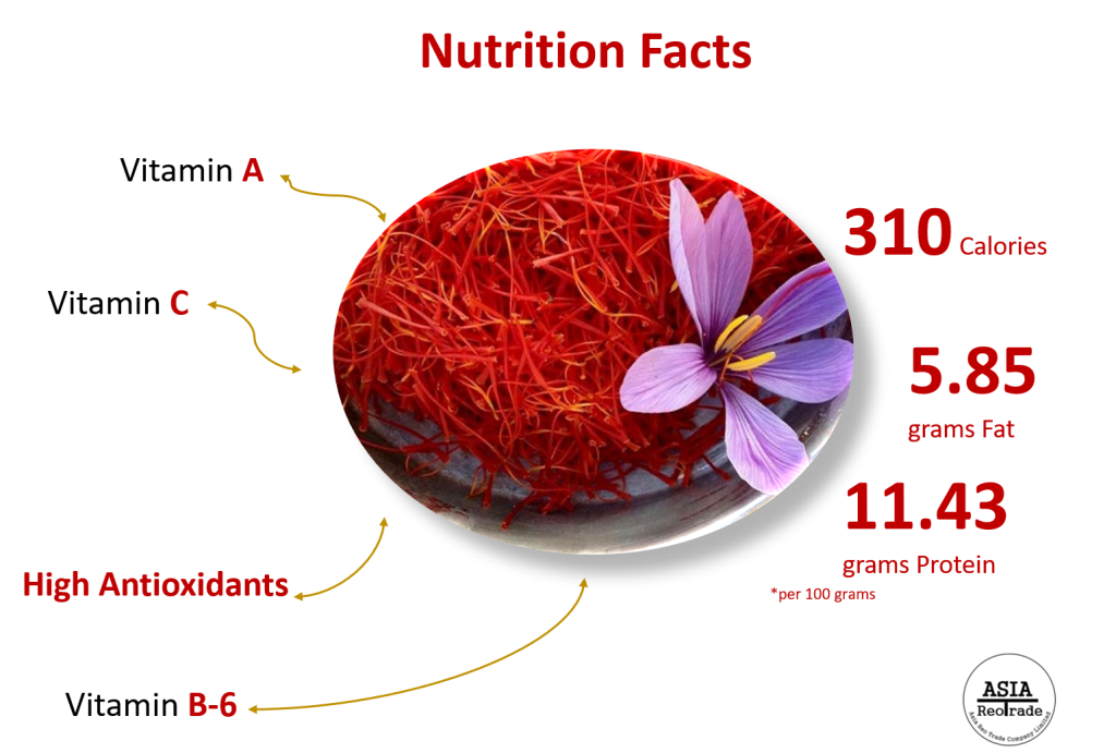 Dinh dưỡng Saffron: Những lợi ích tuyệt vời cho sức khỏe